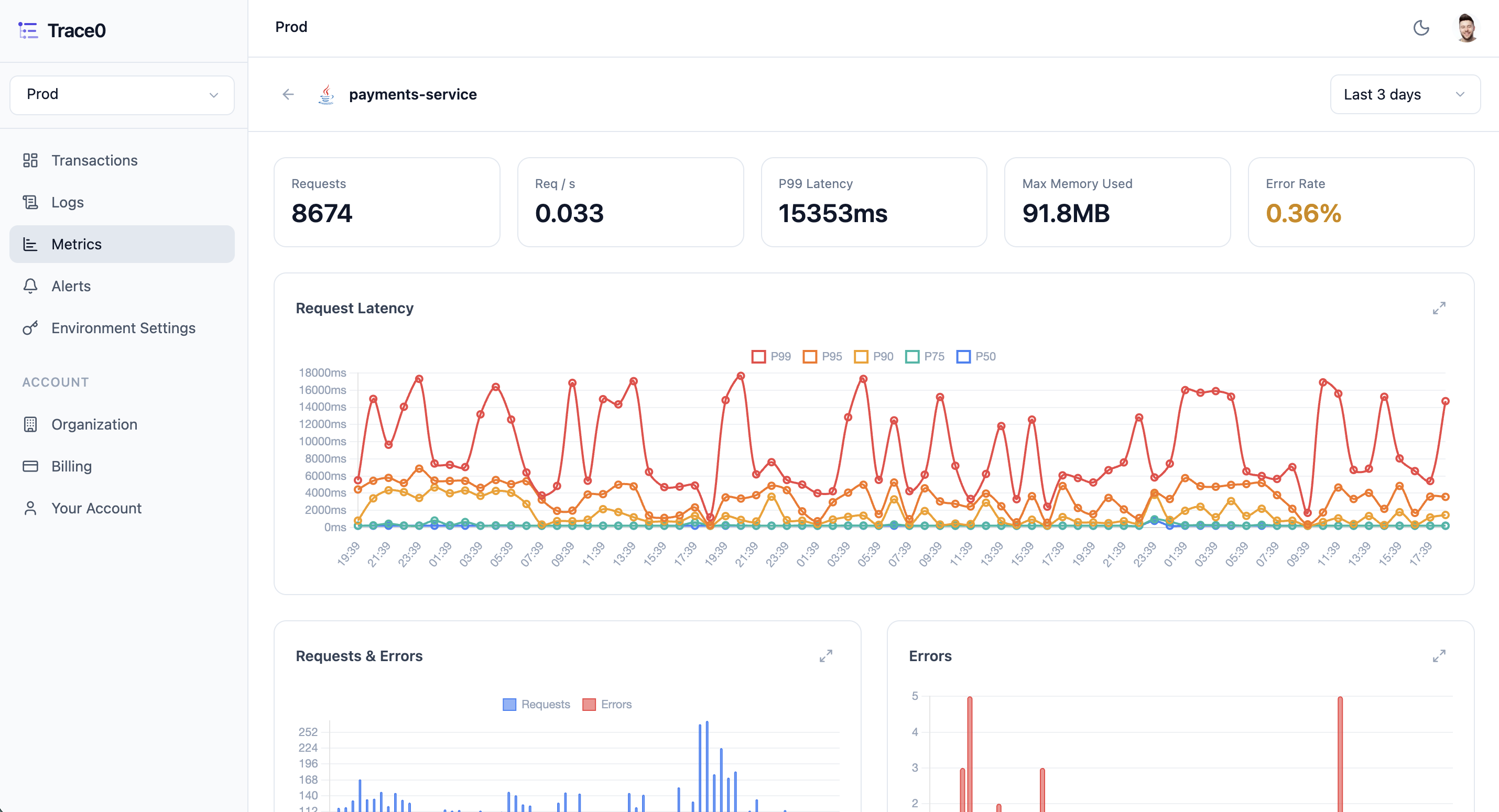 Trace0 metrics dashboard